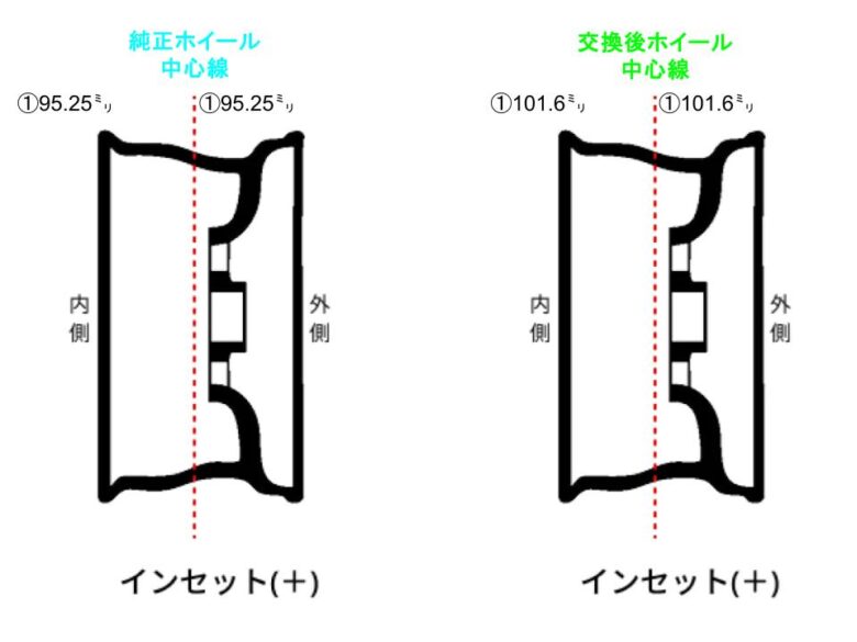 インセット(オフセット)計算式