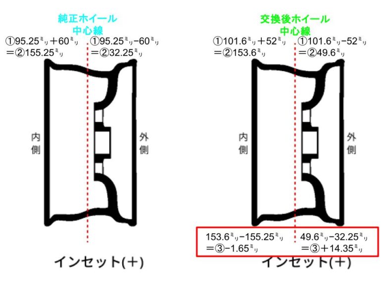 インセット(オフセット)計算式